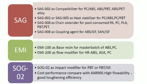 Three categories for Fine-Blend material in the US | SACO AEI Polymers 