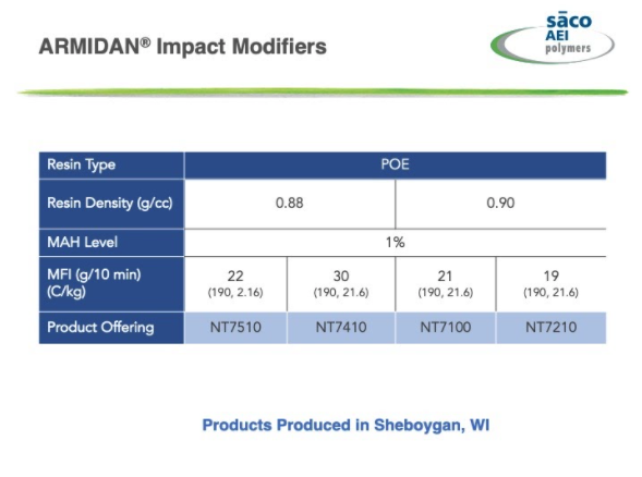 Armidan Impact Modifiers 