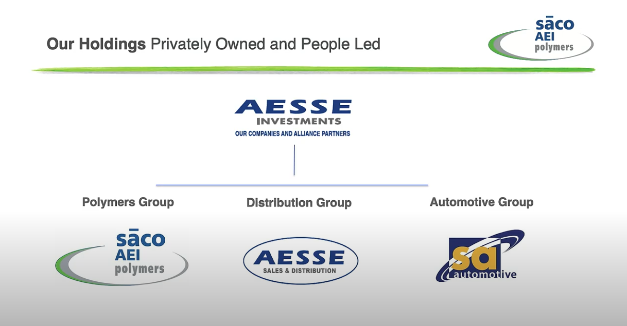 AESSE Sales and Distributions is Now SACO AEI Distribution