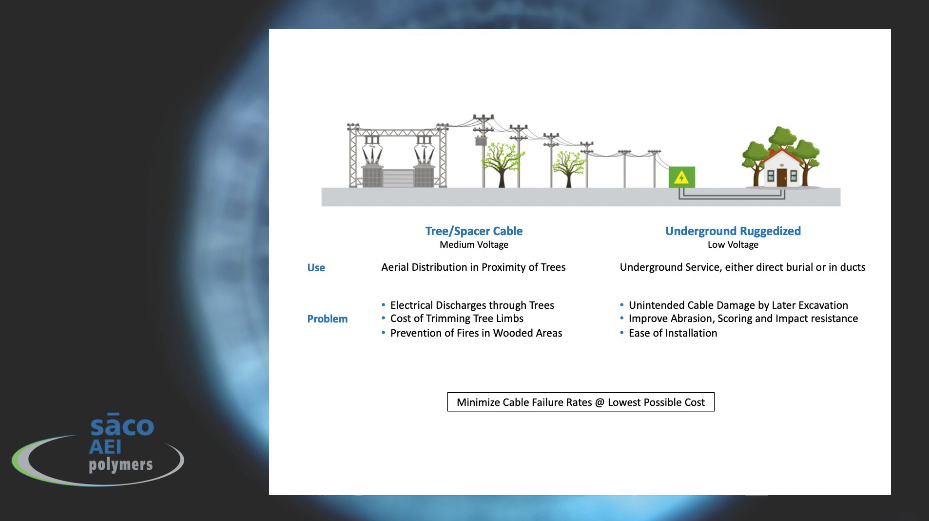 PEXIDAN Aluminum Tree Wire Underground Ruggedized Cable Solutions