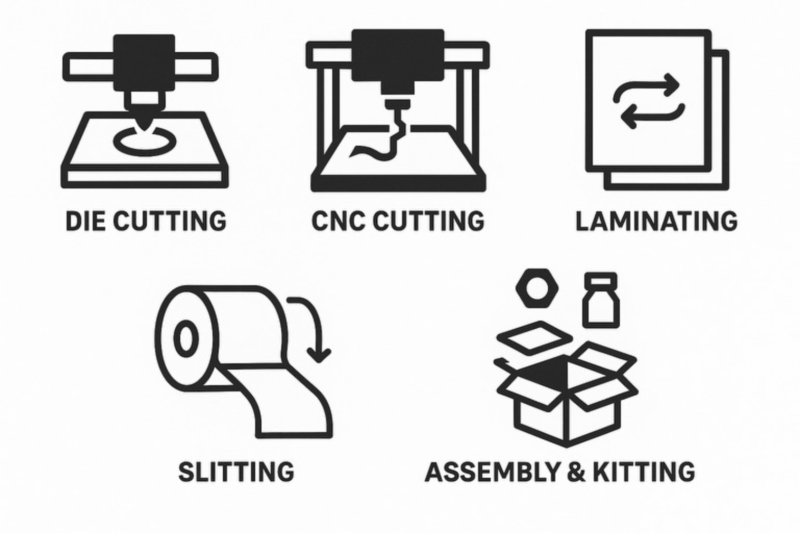 What Is Custom Converting  An overview for Manufacturers, Designers  Engineers