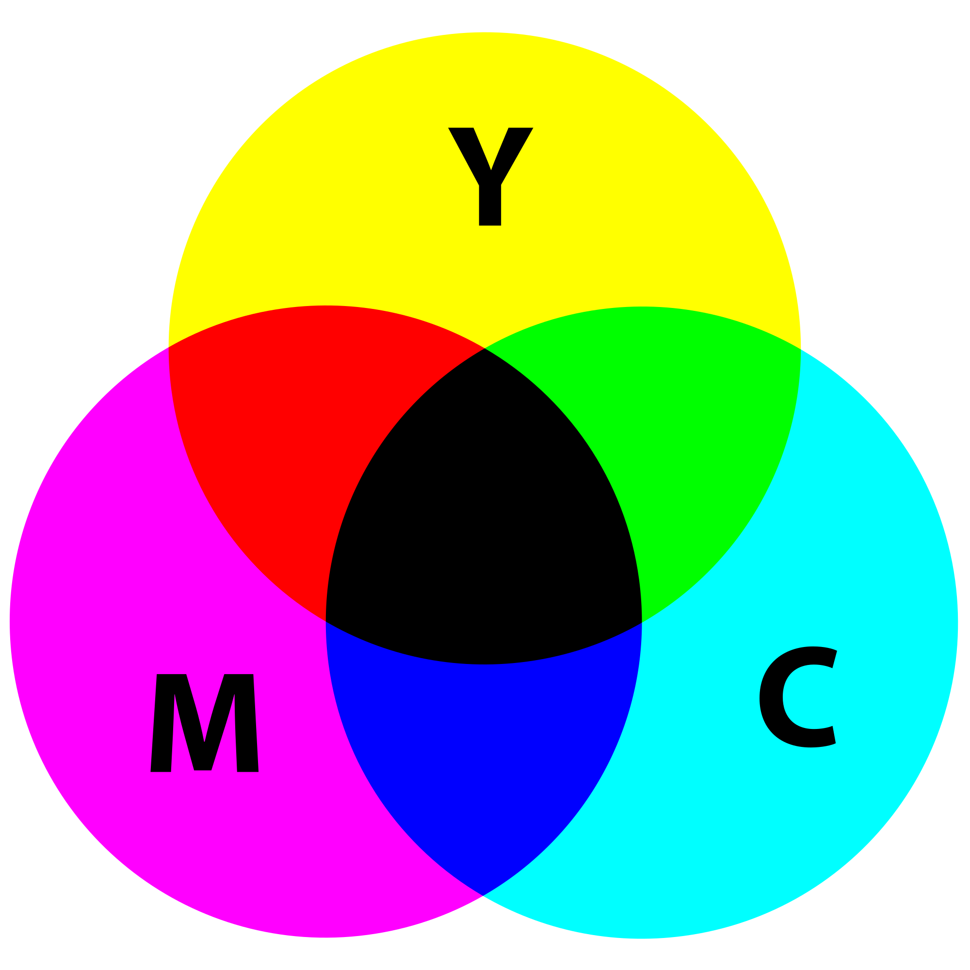 Printing in color with CMYK vs PMS at Foote Printing  Cleveland, Ohio