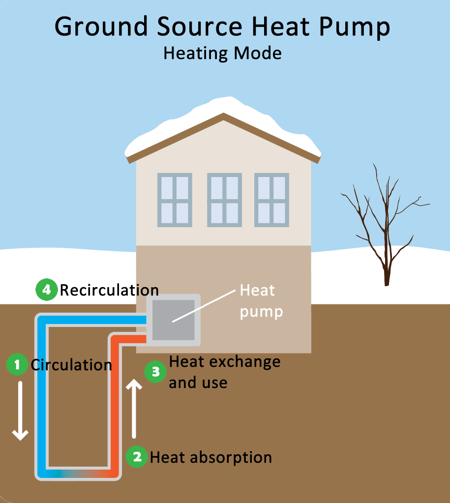 Types of Heat Pumps from Forquer Heating and Cooling in Akron, OH