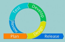 Embedded Software Support for Simulated Testing