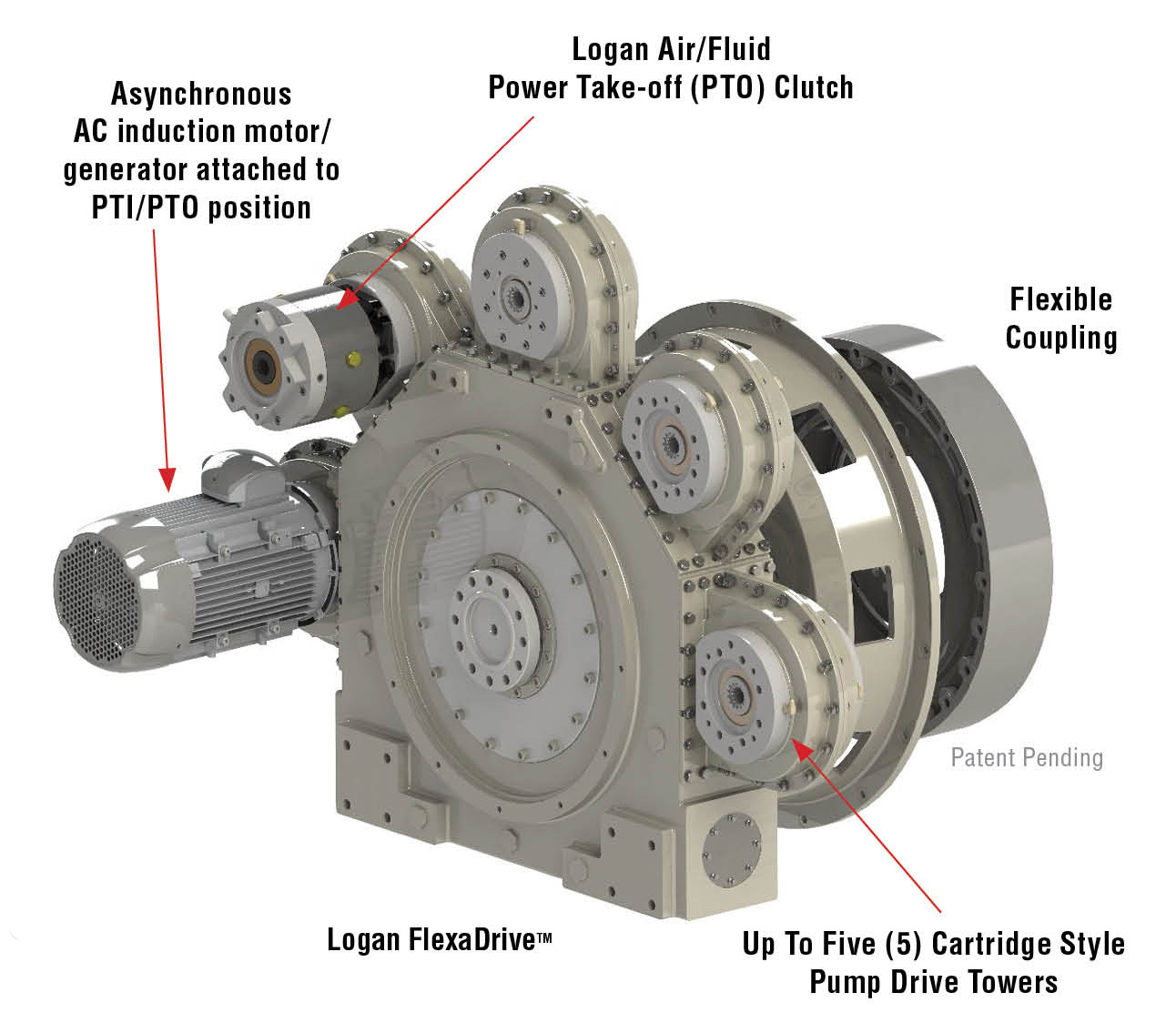 logan flexadrive multiple pump drive systems | logan clutch