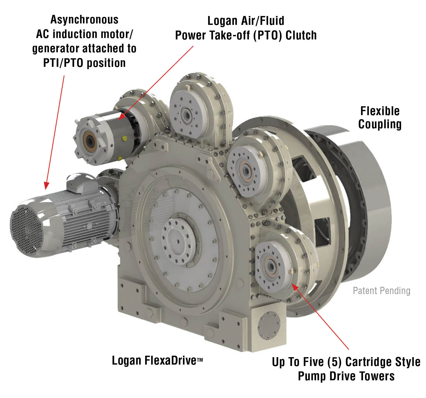 Logan FlexaDriveTM Multiple Pump Drive Systems