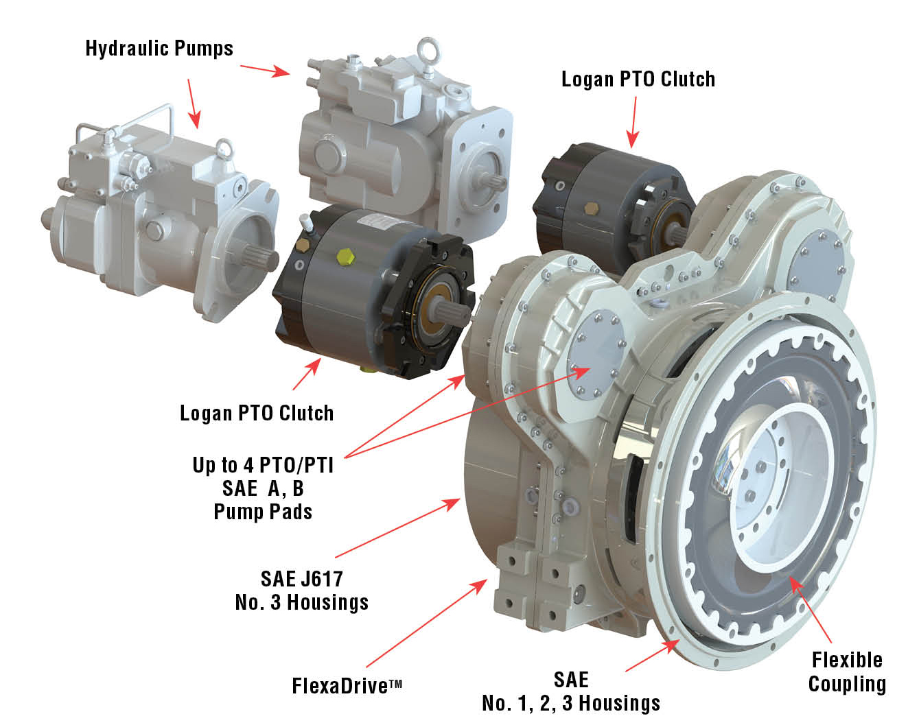 Logan Direct Drive Power Take-off (PTO) Clutches