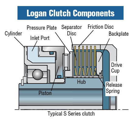 electric clutch New separator with hydraulic