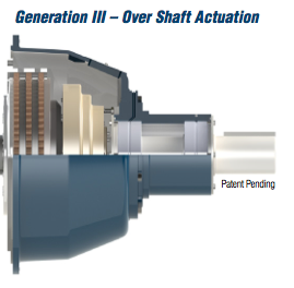 Generation III Bell Housing PTO
