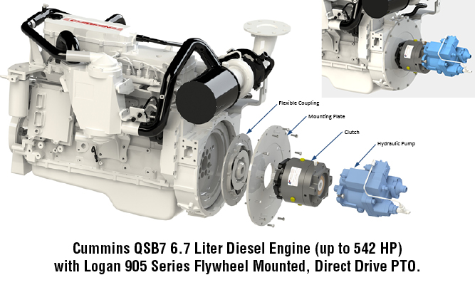Cummins QSB7 6.7 Liter Diesel Engine (up to 542 HP) with Logan 905 Series Flywheel Mounted, Direct Drive PTO.