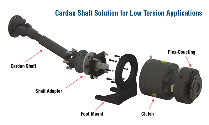 Cardan Shaft Solution for Low Torsion Applications