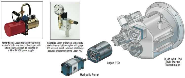 ZF or Twin Disc Style Marine Transmission, Logan PTO, Hydraulic Pump