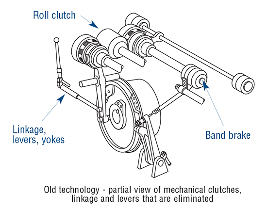 Old technology, partial view of mechanical clutches, linkage and levers that are eliminated. hardware simplified, linkages removed