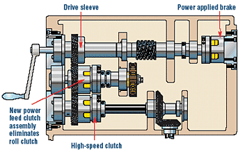 An overhead view of High-Speed and Low-Speed feed clutches, drive and brake cups, spacers, fittings, etc. supplied with the mechanical portion of your Hi-Lo Retrokit. (1 RA-6 shown above)