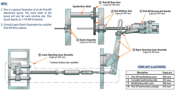 gearbox layout of mechanical control system