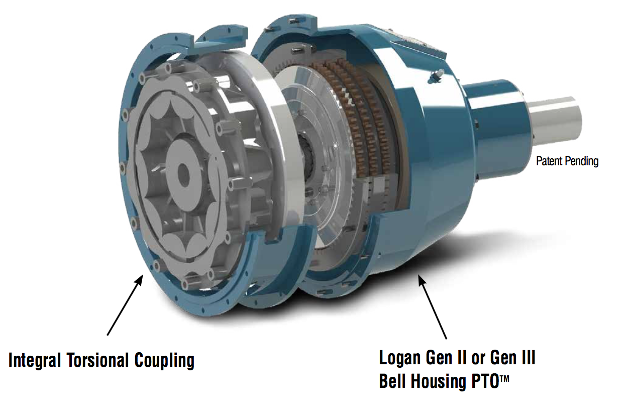 Generation III - Over Shaft Actuation