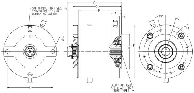 PTO 400 Specifications