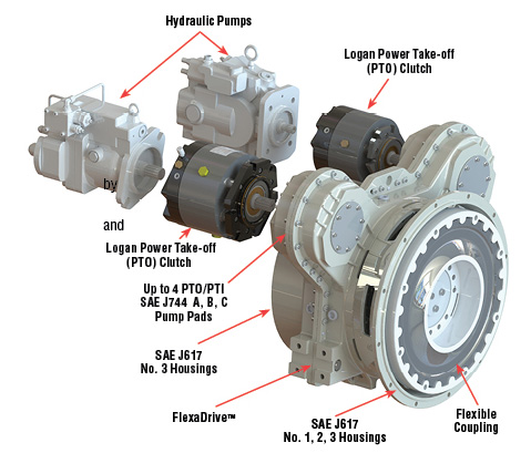 Hydraulic Pumps and Logan Power Take-off (PTO) Clutch, Up to 4 PTO/PTI SAE J744 A, B, C Pump Pads, SAE J617 No. 3 Housings, FlexaDrive, SAE J617 No. 1,2,3 Housings, Flexible Coupling, Logan Power Take-off (PTO) Clutch