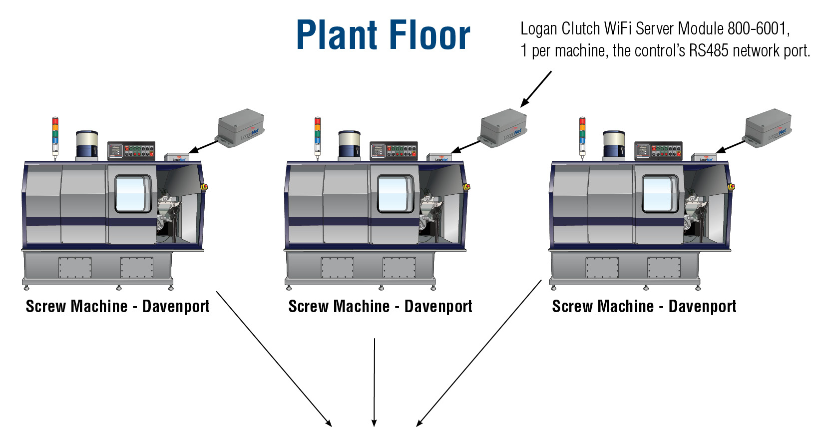 LoganNet WiFi Plant Floor