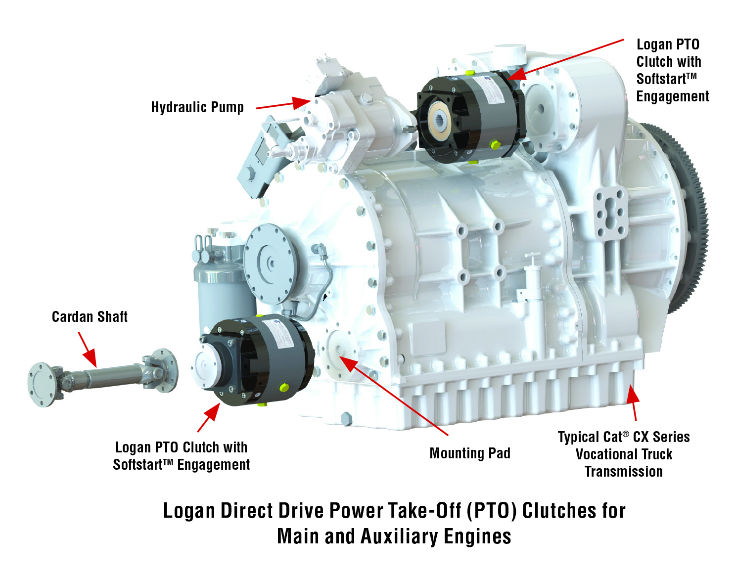 Logan Direct Drive Power Take off PTO Clutches