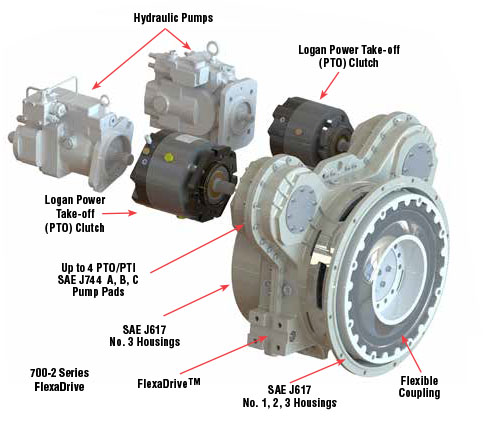 Front of Engine Power Take-off (PTO) Clutches