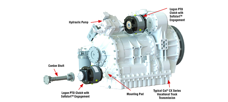 Logan Direct Drive Power Take off (PTO) Clutches for simple, immediate reduction in fuel consumption, greenhouse gas emissions and maintenance costs