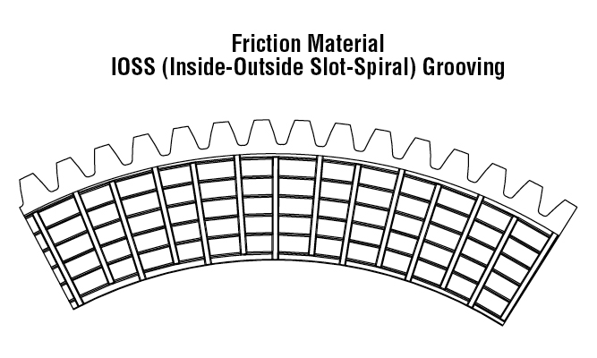 Friction Material IOSS (Inside-Outside Slot-Spiral) Grooving