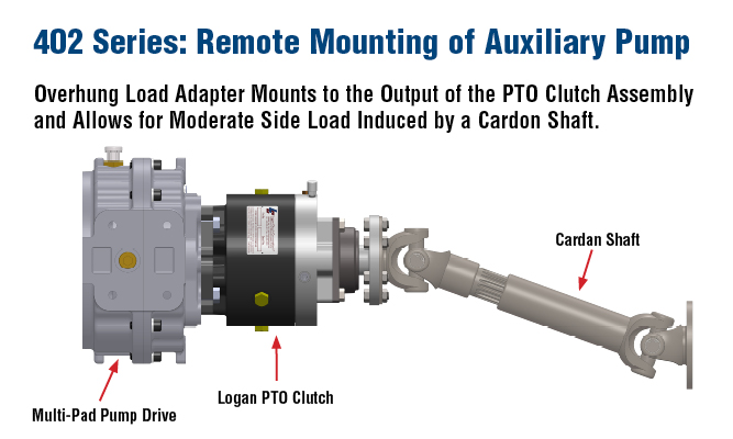 405 Series: Remote Mounting of Consecutive PTO Clutch and Auxiliary Pump Utilizing the Logan 405 Series Companion Flange Adapters, the Remotely Mounted PTO Clutch Input Interfaces 
