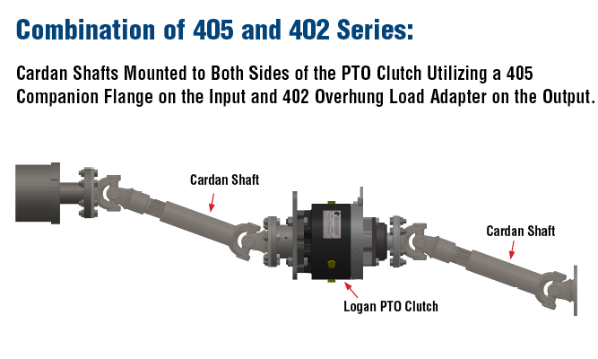 Combination of 405 and 402 Series: Cardan Shafts Mounted to Both Sides of the PTO Clutch Utilizing a 405 Companion Flange on the Input and 402 Overhung Load Adapter on the Output.