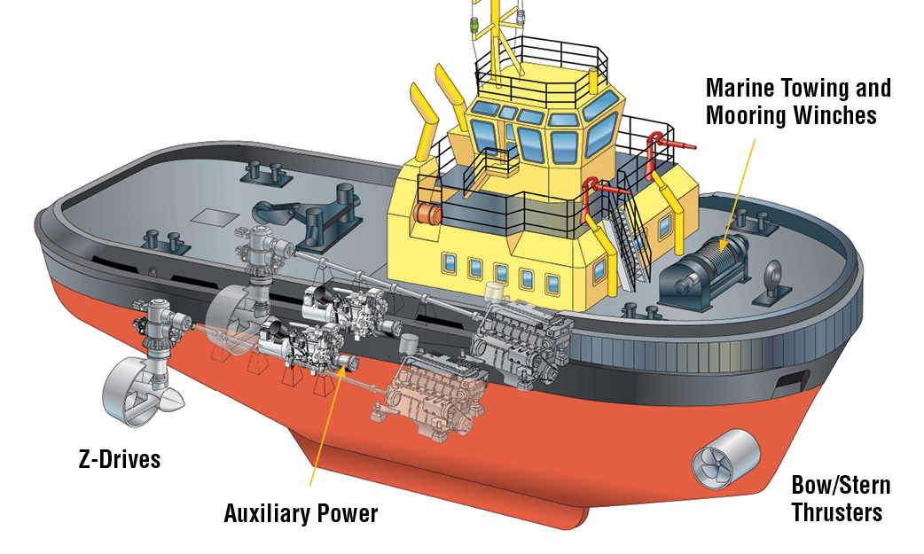 Marine Towing and Mooring Winches
