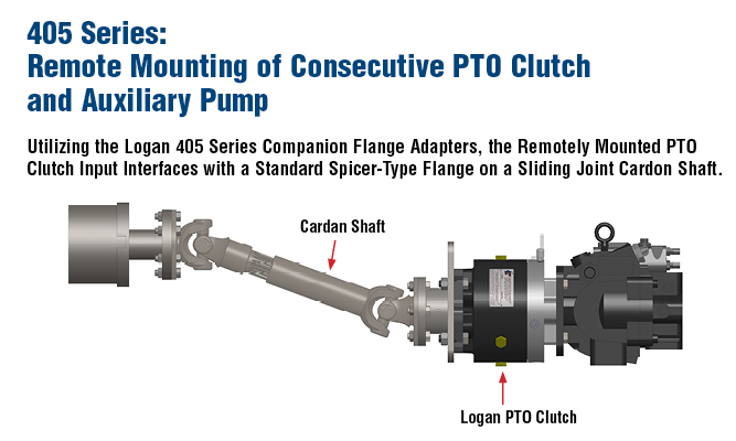 405 Series: Remote Mounting of Consecutive PTO Clutch and Auxiliary Pump Utilizing the Logan 405 Series Companion Flange Adapters, the Remotely Mounted PTO Clutch Input Interfaces with a Standard Spic