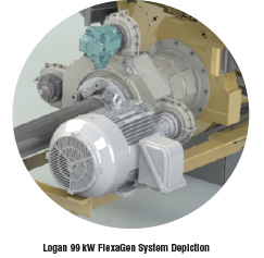 Logan 99 kW FlexaGen System Depiction