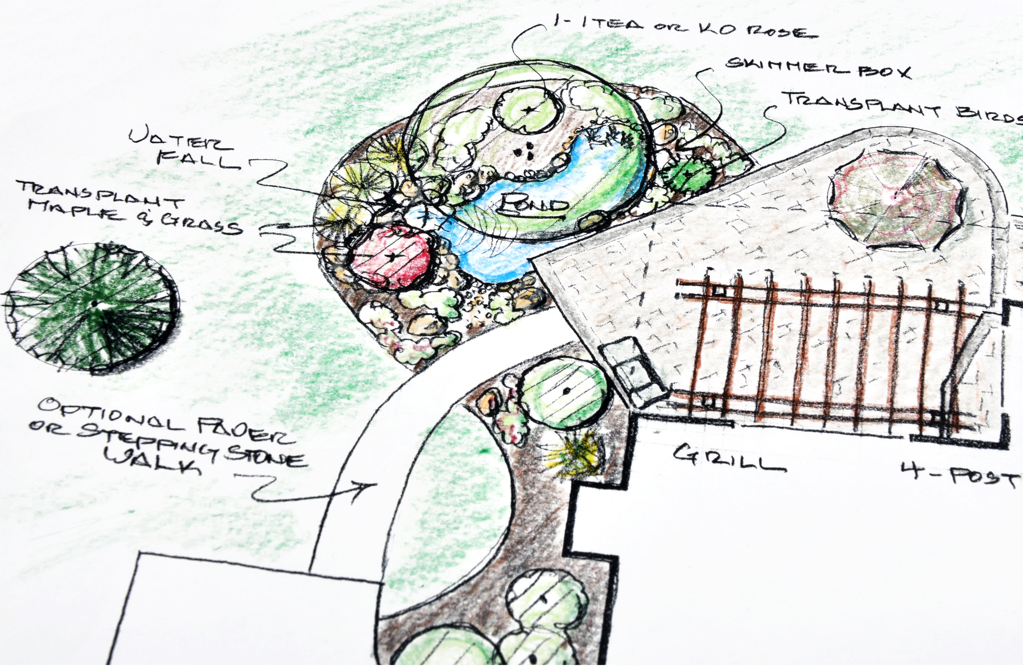 Creative drawing of a landscape design