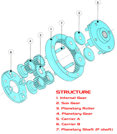 Easy Gear Installation | Matex Gears