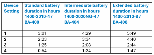 OxyGo Fit Battery Specs