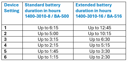 OxyGo NEXT Battery Life