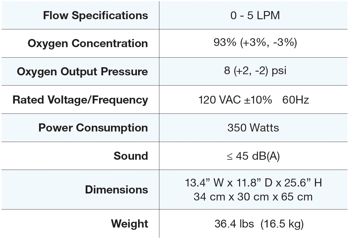 OxyHome Spec Chart