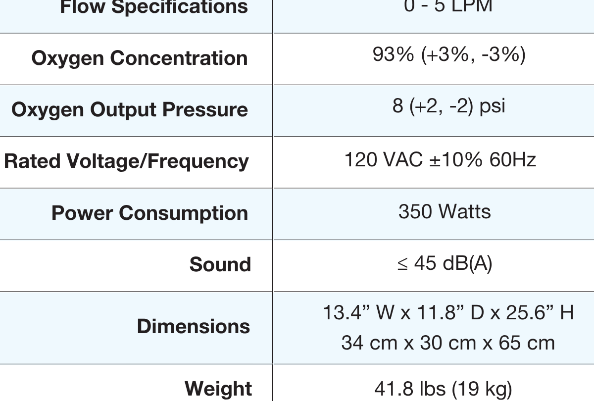 OxyHome Spec Chart