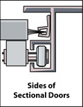 Dock Leveler Brush Seals