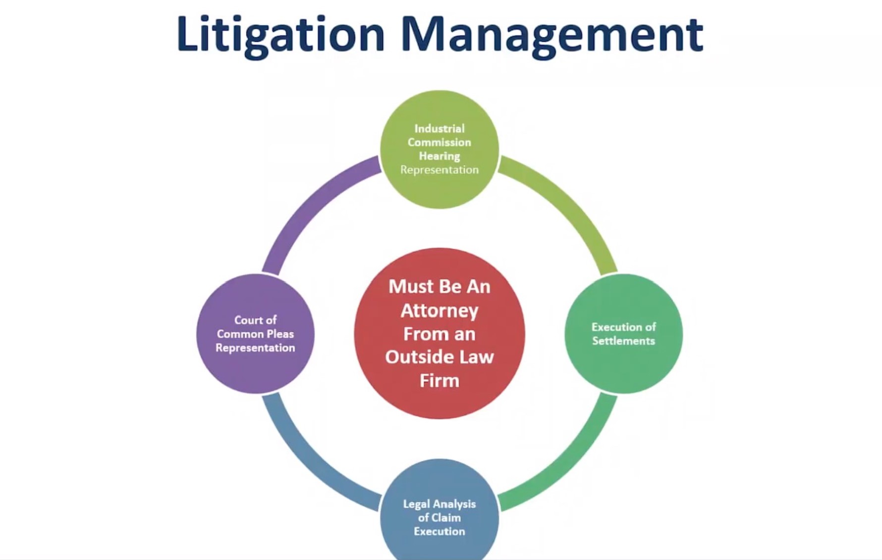 Litigation Management Made Simple With Spooner Inc 