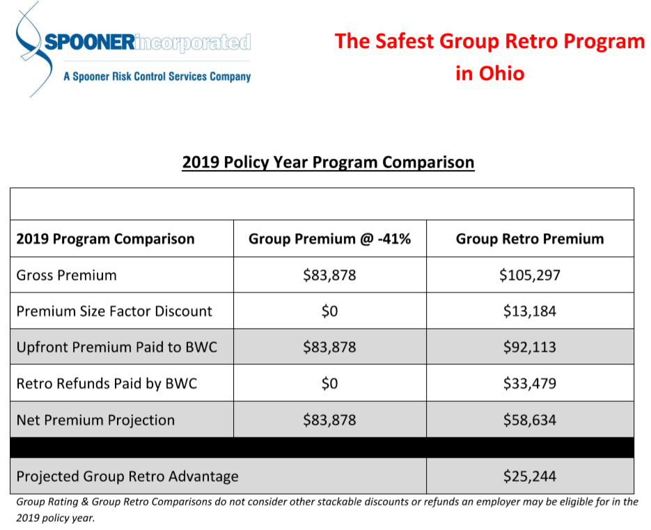 The Importance of Proper Program Placement Group Rating Vs. Group Retro Program
