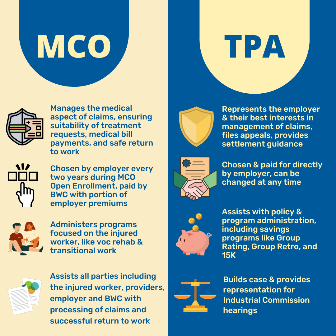 MCO and TPA Responsibilities