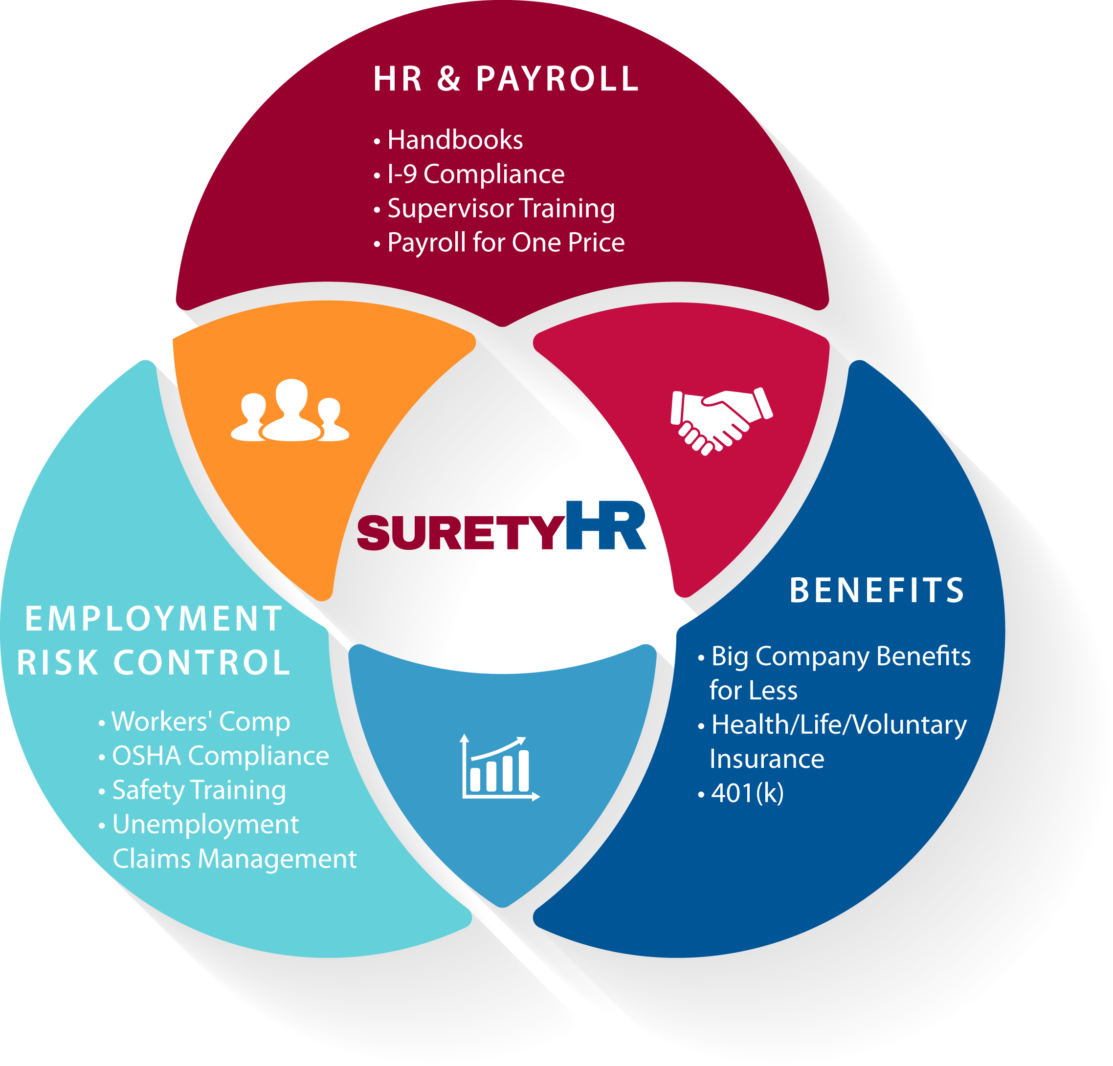HR Consulting Firms - Human Resource Consulting Seattle, WA