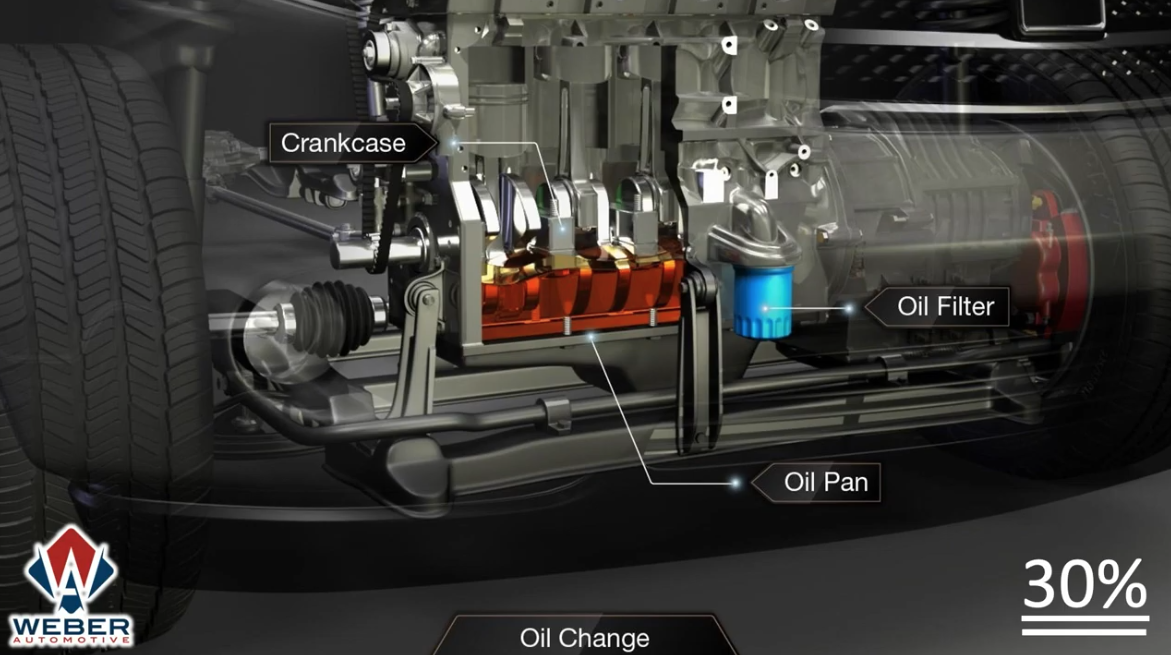 How Do I Know When to Change My Oil?