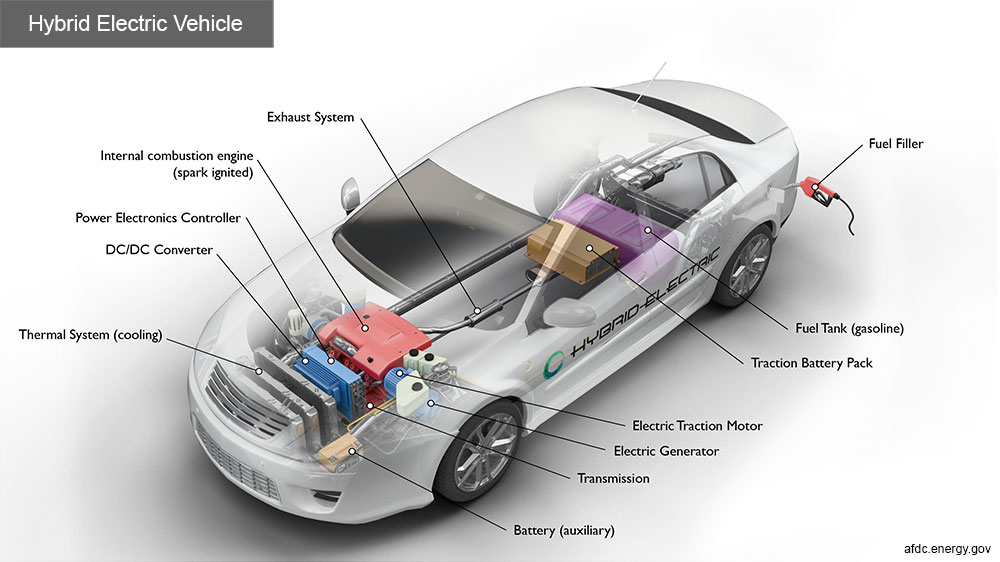 Certified Electric and Hybrid Vehicle Auto Shop