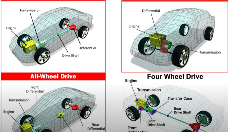 All Wheel Drive VS Four Wheel Drive 