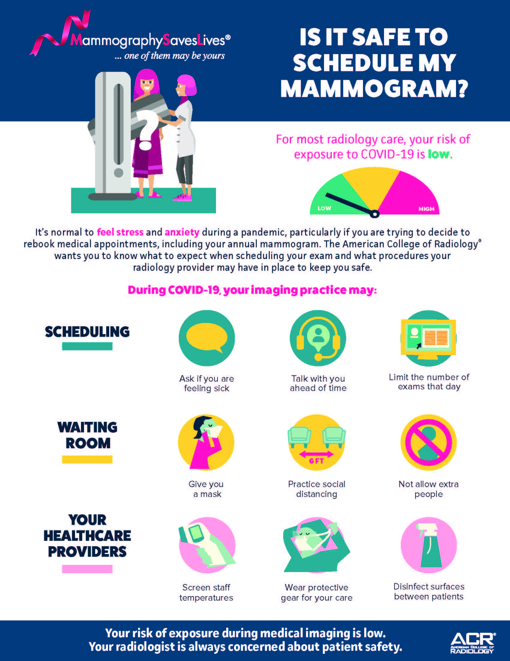 Is it safe to schedule my Mammogram?